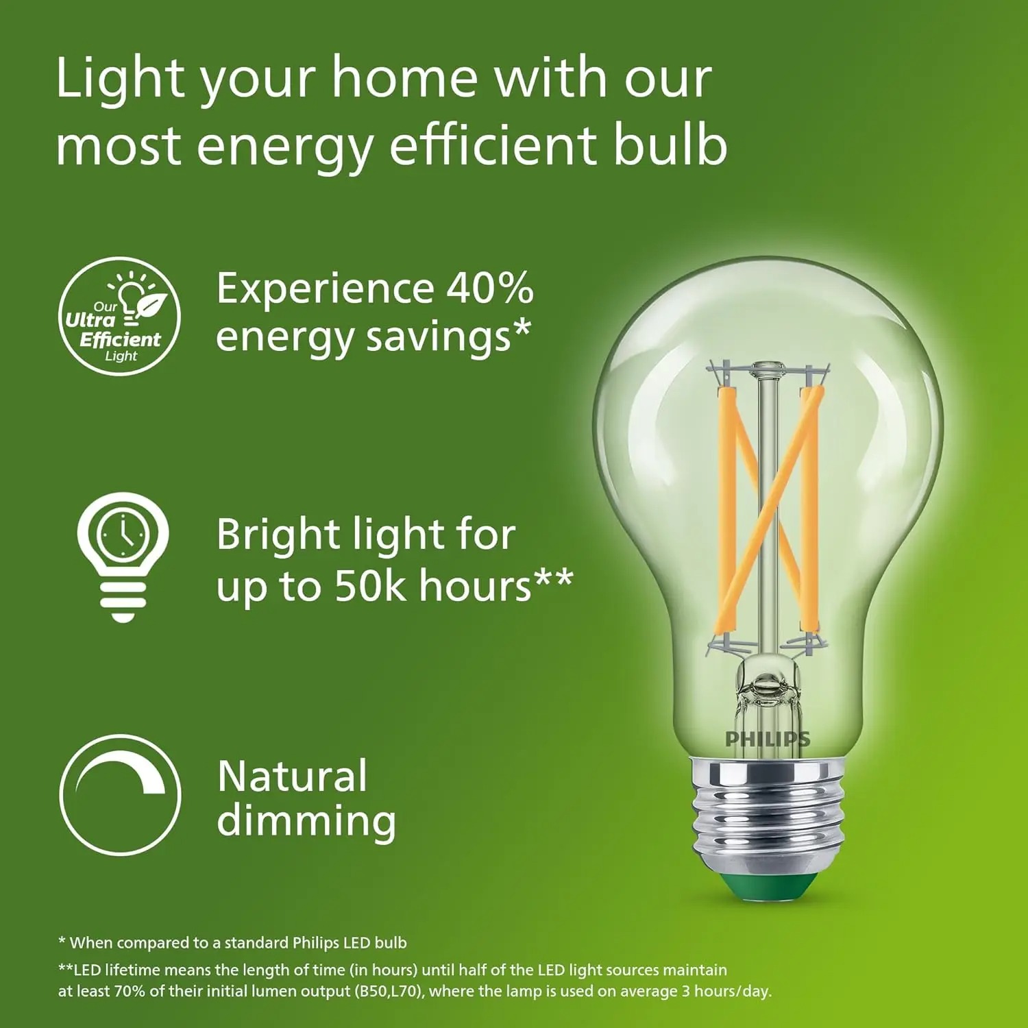 Żarówka LED Philips Ultra Effi – Philips Bulb Led Classic recenzja i cena