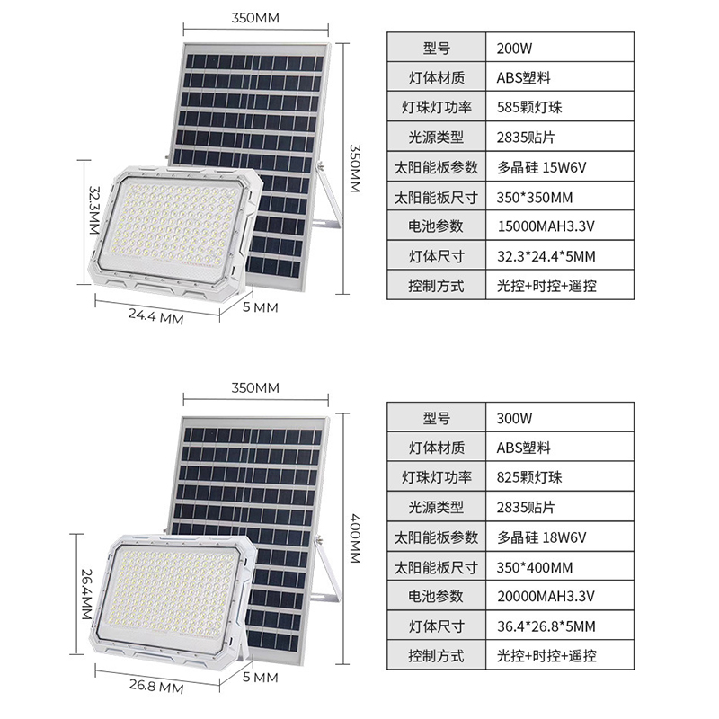 Nowe solarne oświetlenie zewnę – Garage Lighting Decor recenzja i cena