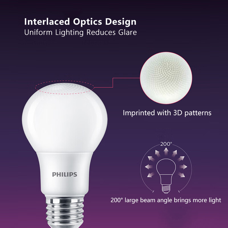 Żarówki LED Philips E27 CLASSI – Philips Bulb Led Classic recenzja i cena