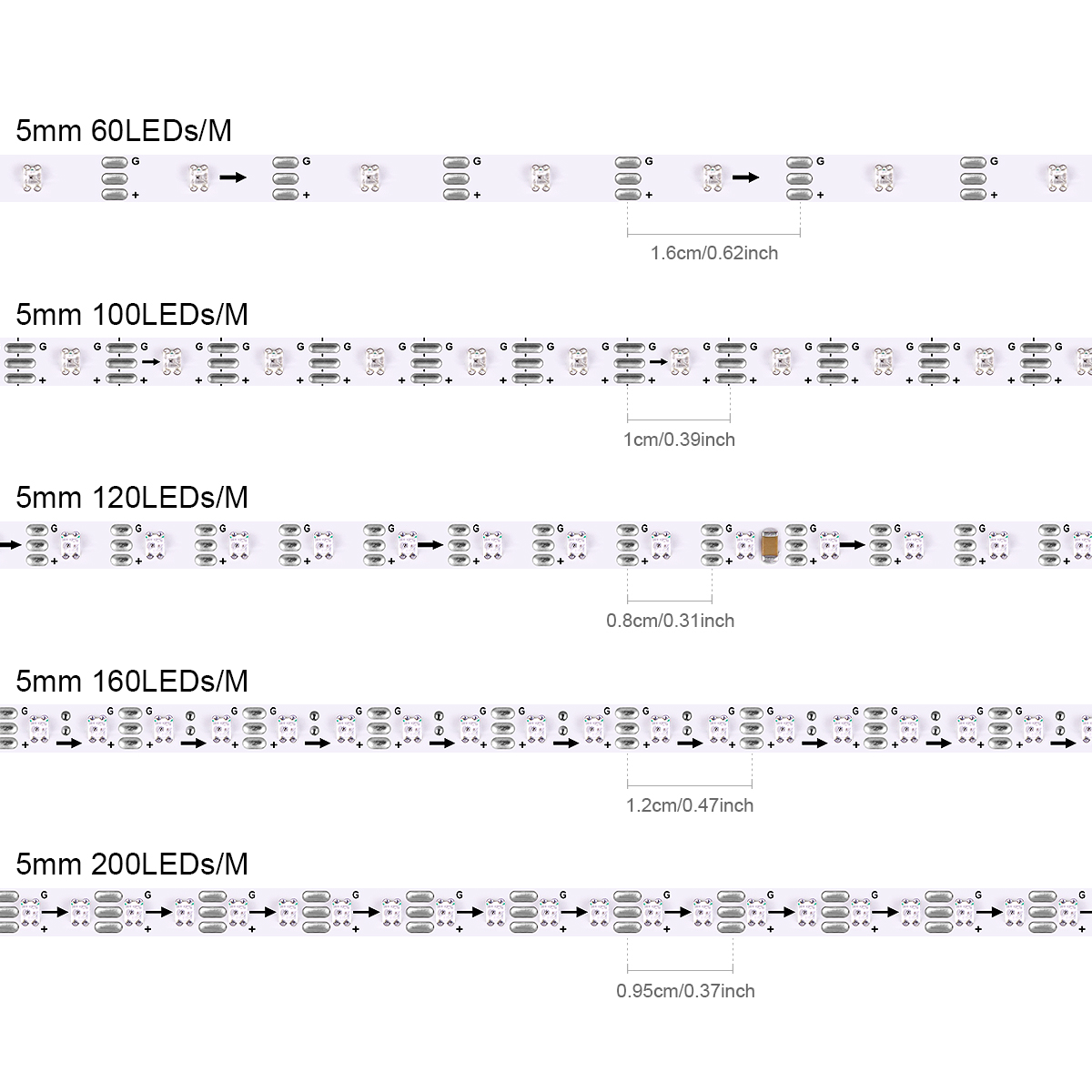 Inteligentne RGBIC WS2812B IC  – Decor Lighting Address recenzja i cena